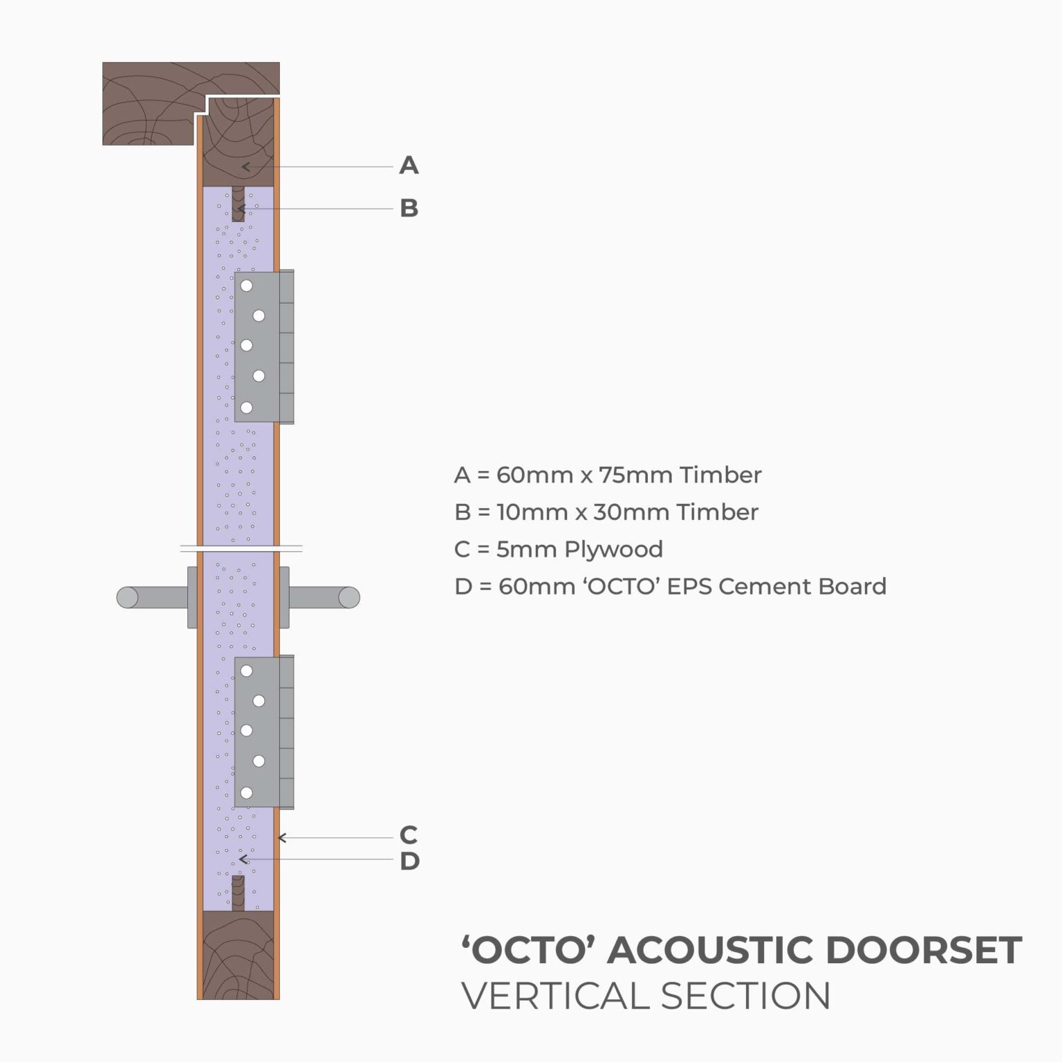 Acoustic Fire Door - Octopus Station