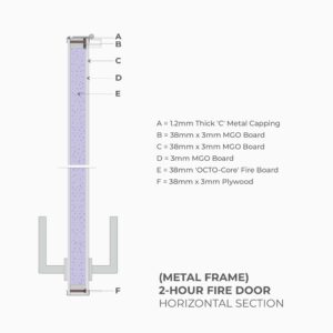 2-Hour Fire Rated Door | Double-Leaf [for Metal Frame] - Octopus Station